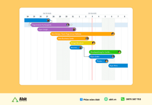 tạo Grantt Chart