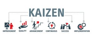 Văn hóa Kaizen Nhật Bản