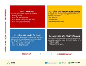 áp dụng ma trận quản lý thời gian Eisenhower