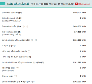 Báo cáo doanh số cùng Abit