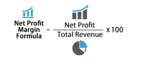 cách tính lợi nhuận ròng