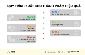 quy trình xuất kho hiệu quả