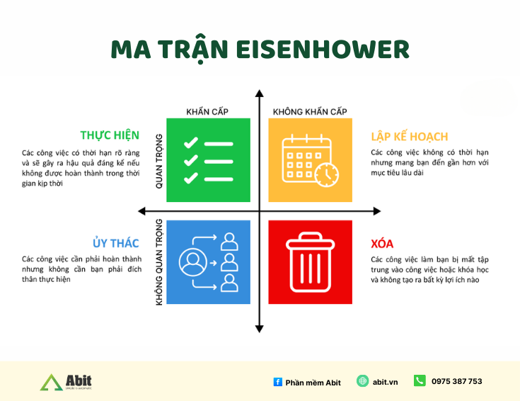 ma trận Eisenhower