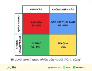 quy chuẩn ma trận quản lý thời gian
