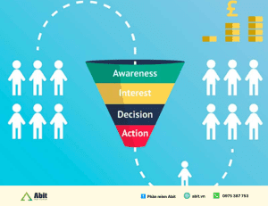 marketing nhận thức