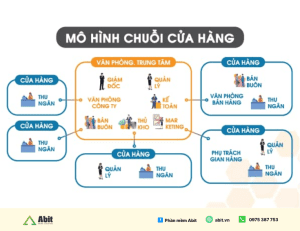 quản lý theo khu vực