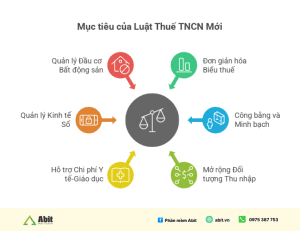 mục tiêu của thuế thu nhập cá nhân