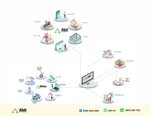 quy trình quản lý bán hàng