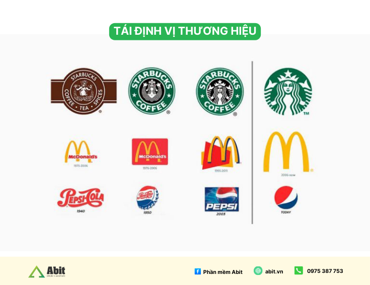 tái định vị thương hiệu