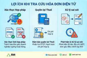 điều kiện tra cứu hóa đơn điện tử