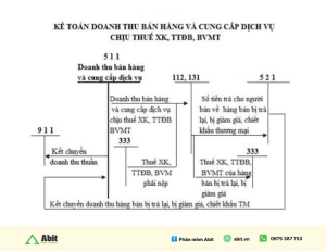 hạch toán kế toán bán hàng