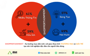 tổng quan về shoppertainment