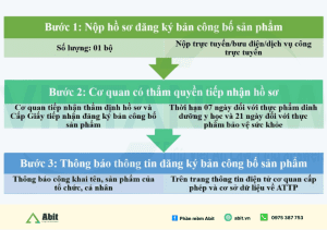 siết chặt quản lý theo nghị định 46