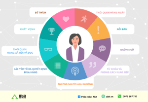 chân dung khách hàng tiềm năng