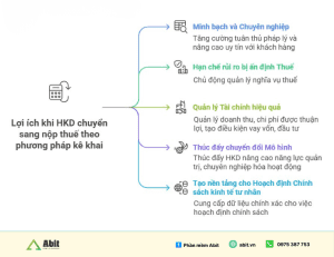 phương pháp nộp thuế kê khai