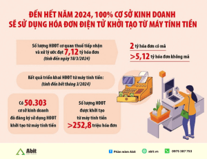 bắt buộc xuất hóa đơn điện tử